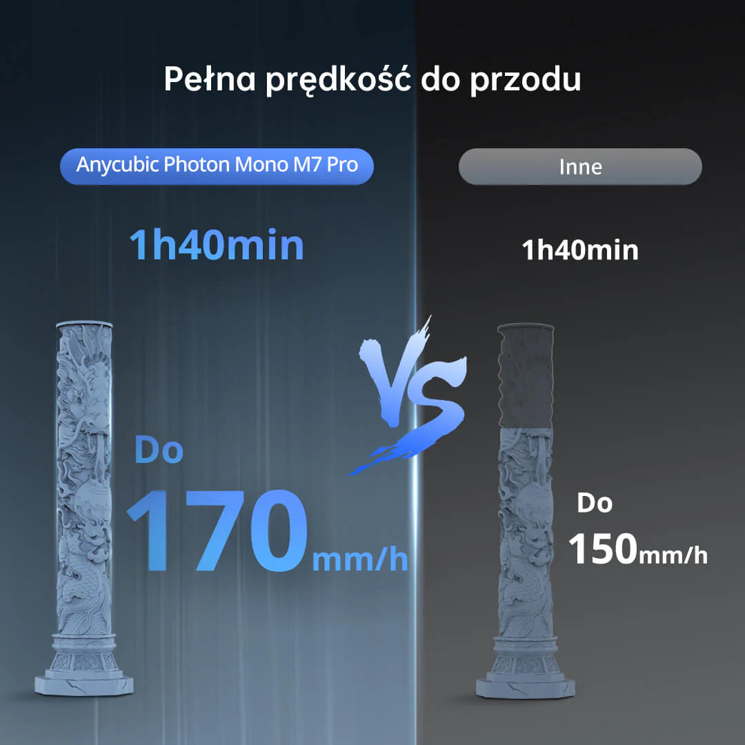 Anycubic Photon Mono M7 Pro - Image 4
