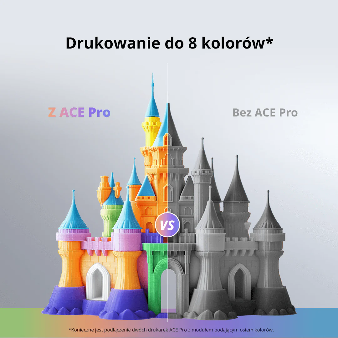 Anycubic Kobra 3 Combo - Image 3