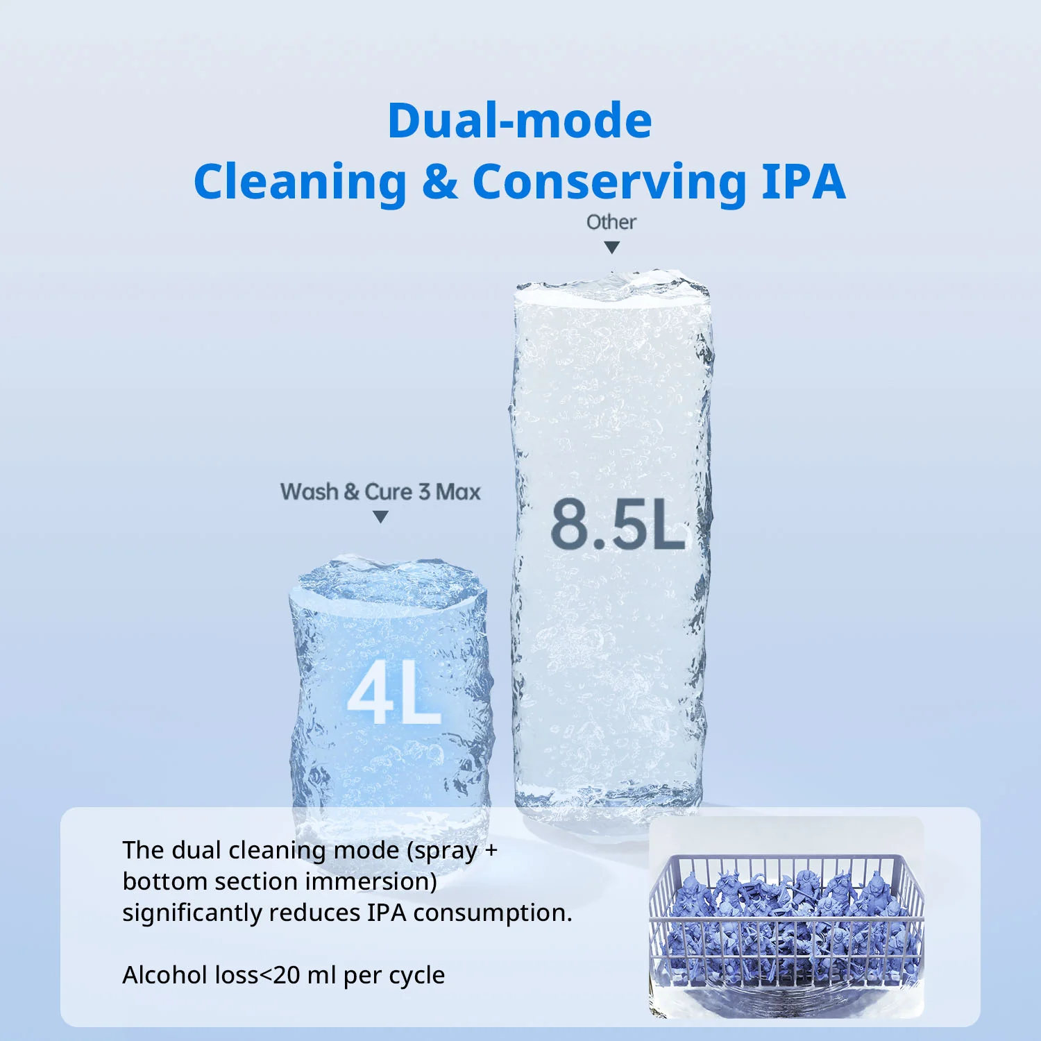 Anycubic Wash & Cure 3 Max - Image 7